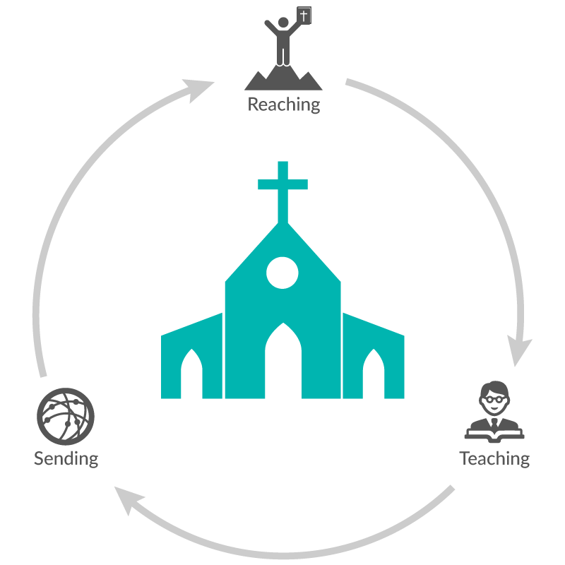 church logo