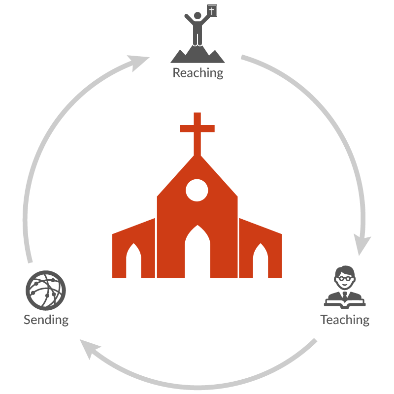 church logo